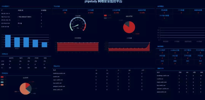 完全免费服务器管理面板：phpstudy-linux面板(小皮面板)