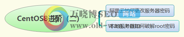 CentOS8服务器入门系列教程（三）:centOS8破解root密码