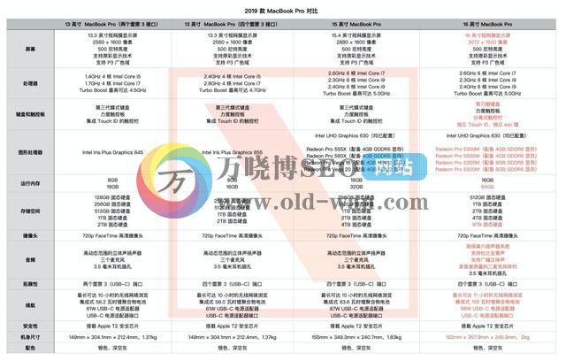 苹果史上最强笔记本电脑