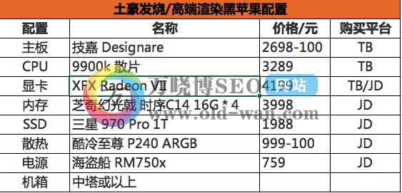 黑苹果配置推荐