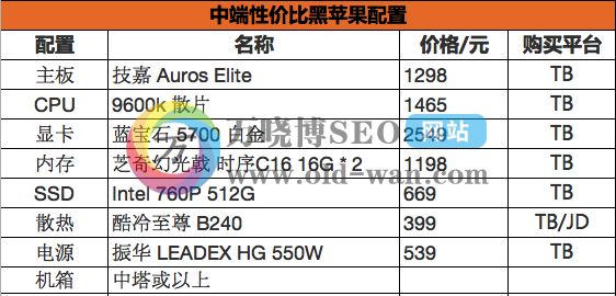 黑苹果配置推荐