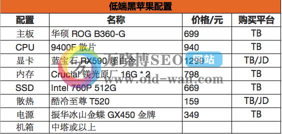 黑苹果配置推荐