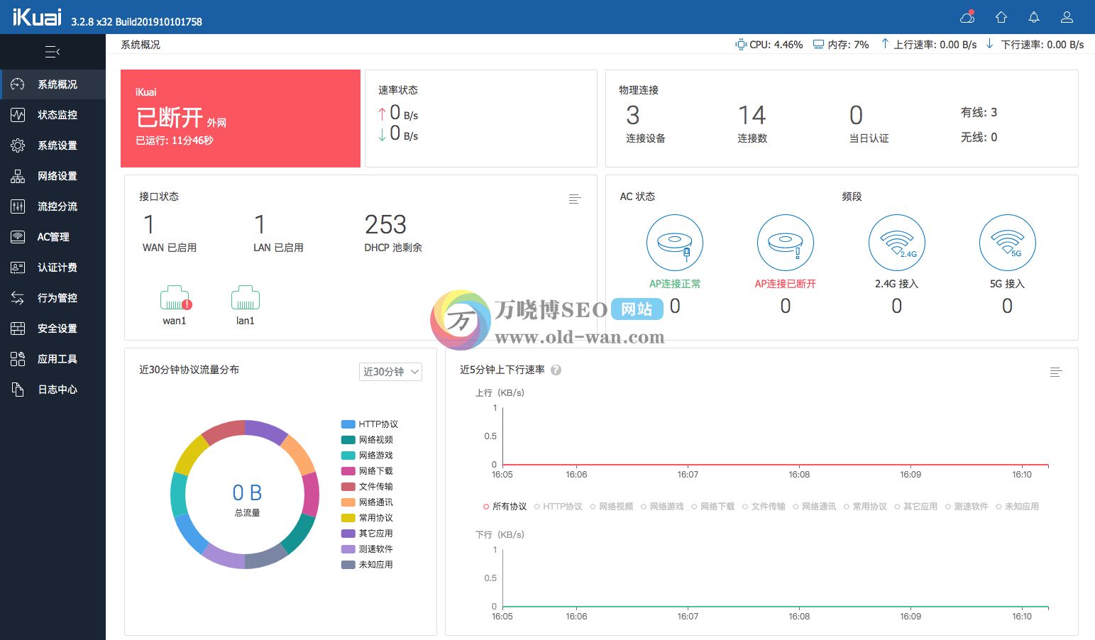 「保姆级教程」万晓博SEO带你用软路由搭建自己家庭网络枢纽中心第3节—安装ikuai软路由