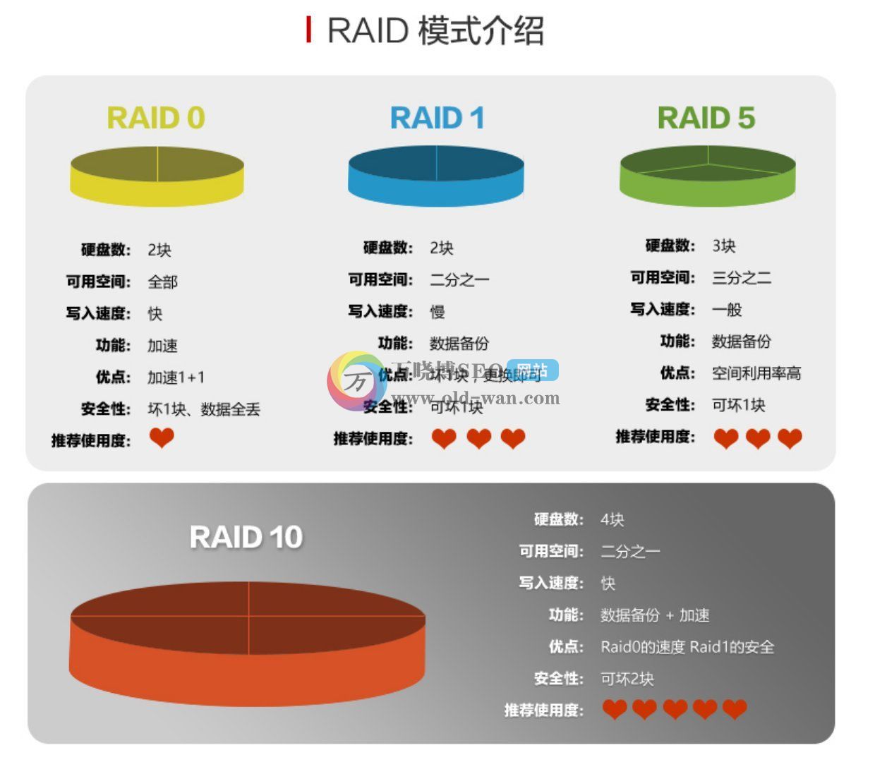 群晖NAS磁盘阵列