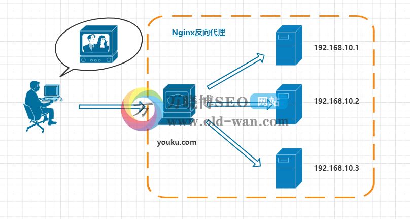 Nginx配置解读大全