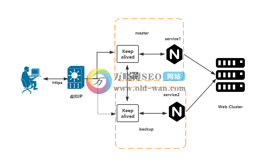 Nginx配置解读大全