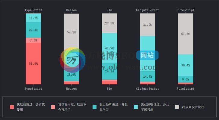 2019年JavaScript发展趋势