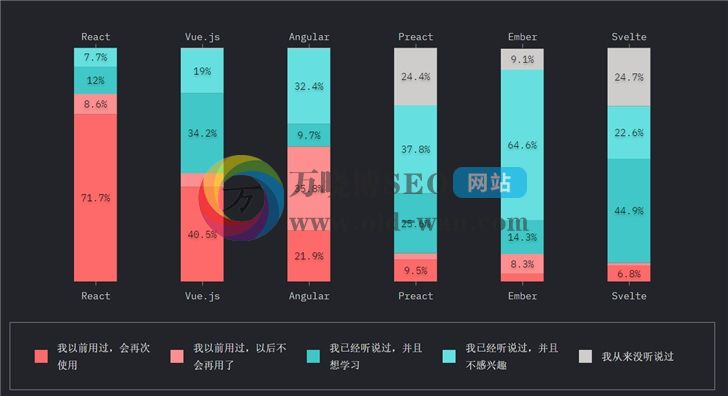 2019年JavaScript发展趋势