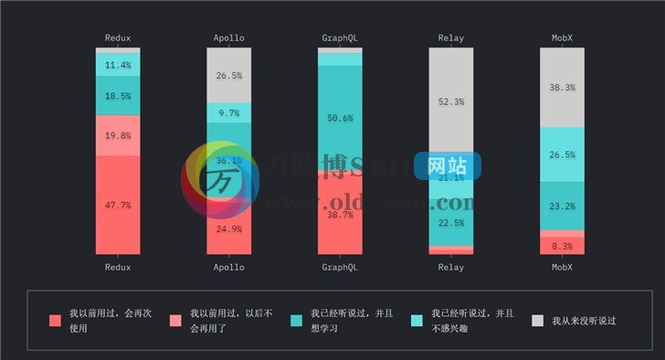 2019年JavaScript发展趋势