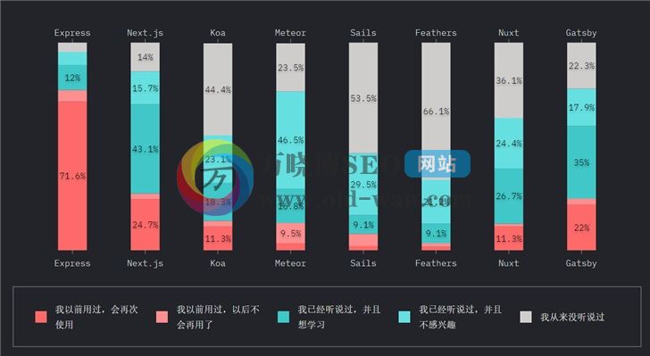 2019年JavaScript发展趋势