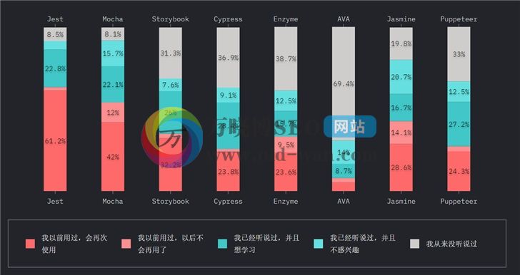 2019年JavaScript发展趋势