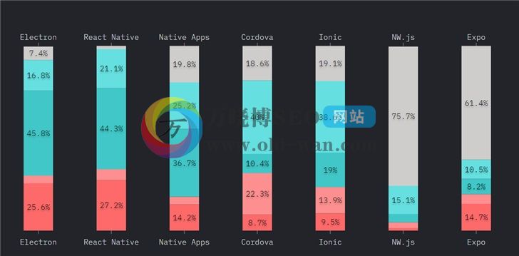 2019年JavaScript发展趋势