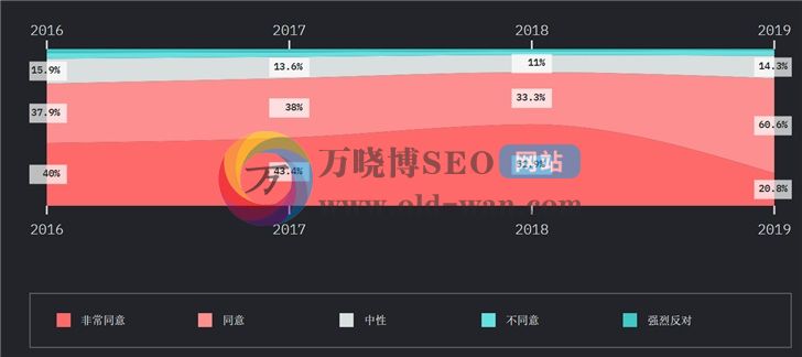 2019年JavaScript发展趋势