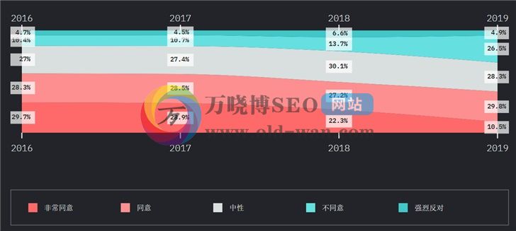 2019年JavaScript发展趋势