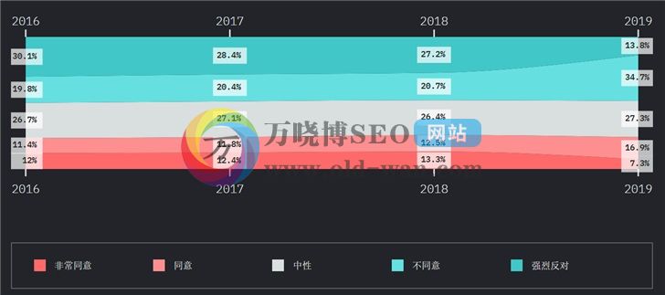 2019年JavaScript发展趋势