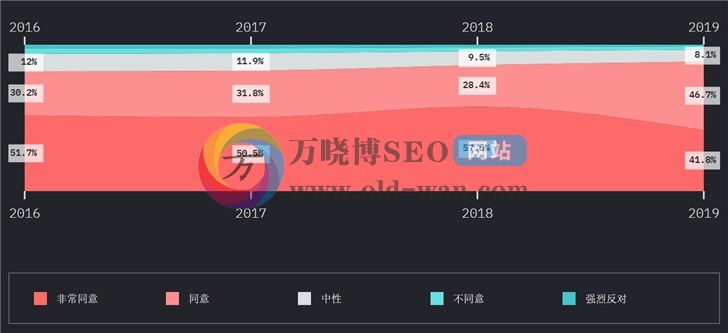 2019年JavaScript发展趋势