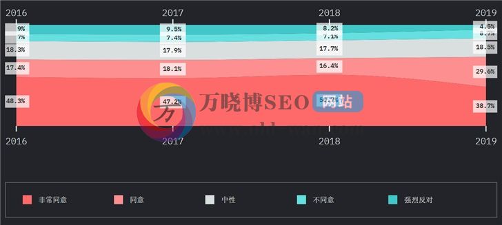 2019年JavaScript发展趋势