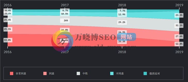 2019年JavaScript发展趋势