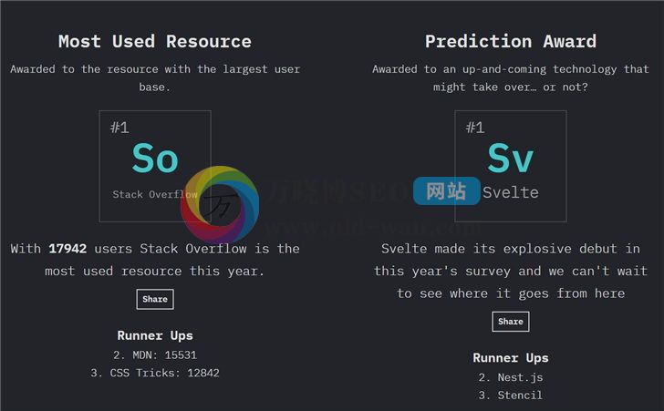 2019年JavaScript发展趋势