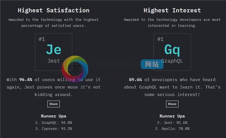 2019年JavaScript发展趋势