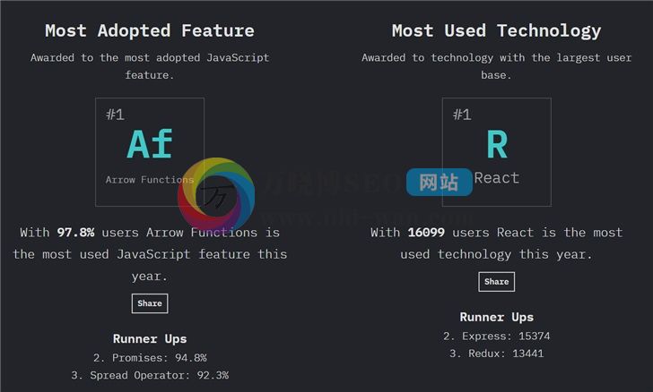 2019年JavaScript发展趋势