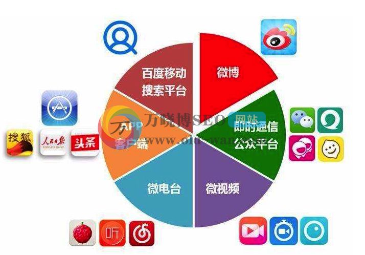 史上最全的网络营销+SEO+抖音营销视频资料大全