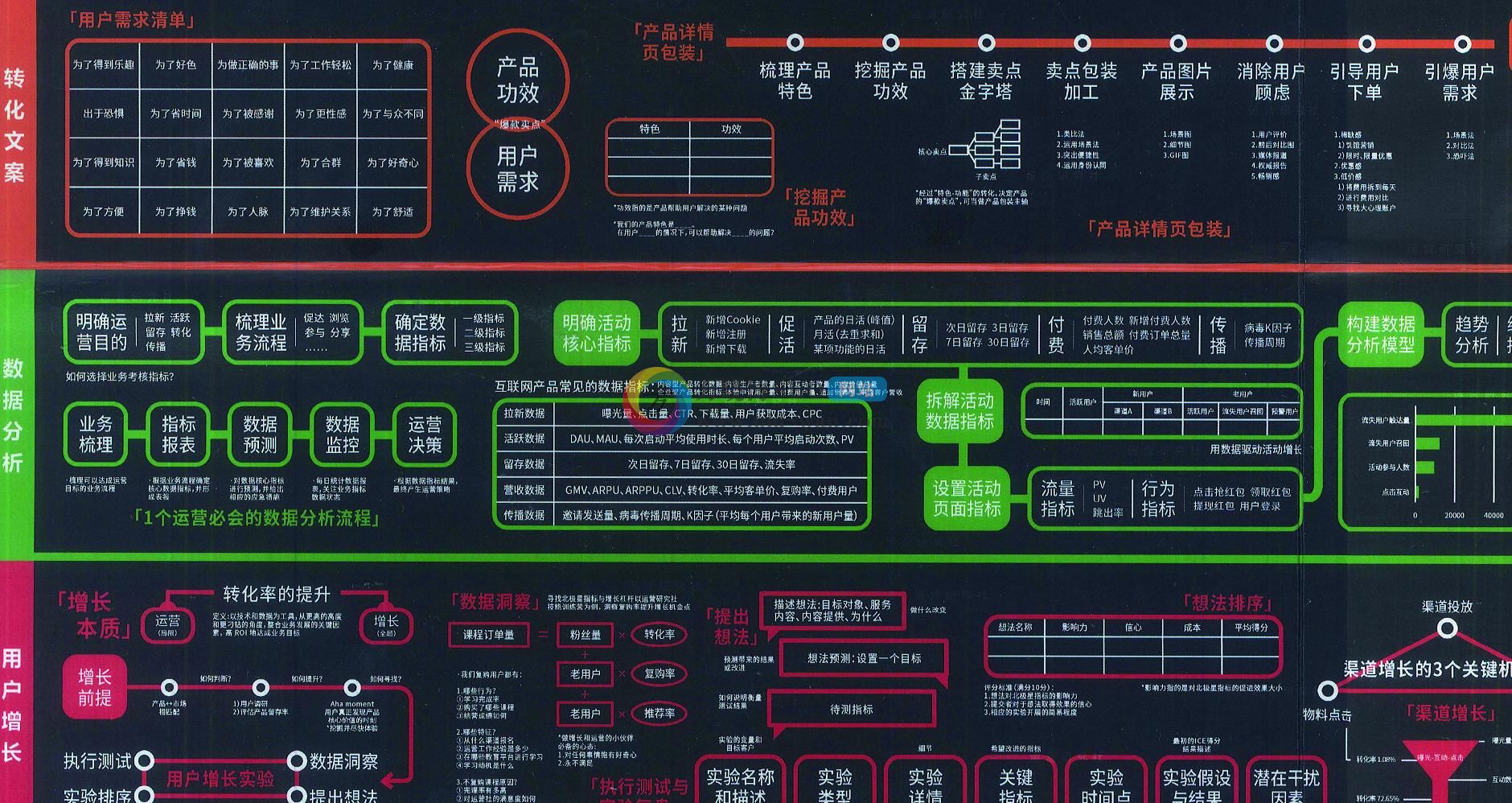 互联网运营圈的清明上河图