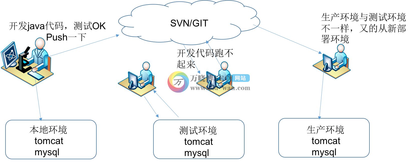 Docker从入门到实战大全