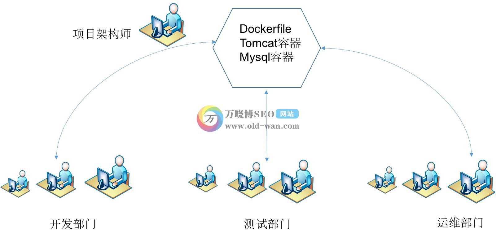 Docker从入门到实战大全