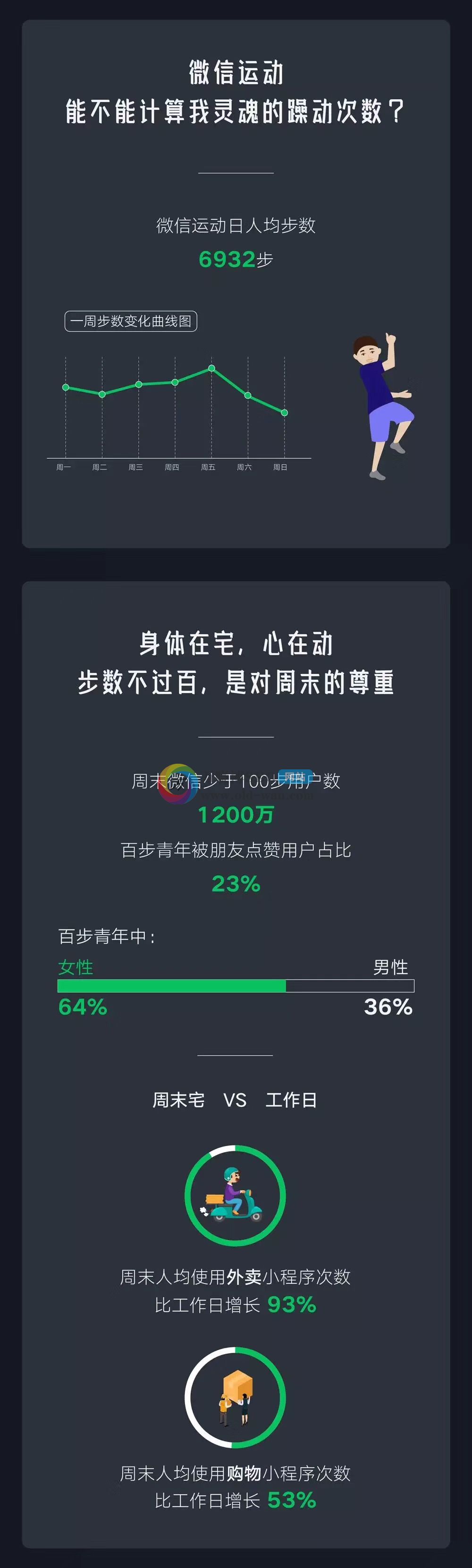 2019年微信大数据新鲜出炉