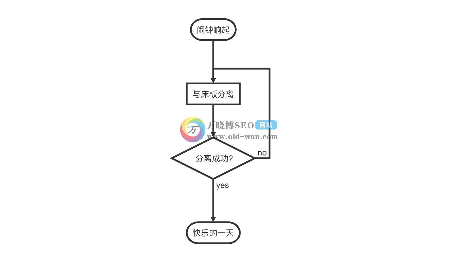 Typora写作软件