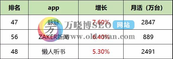 2020年最新信息流平台数据排行榜