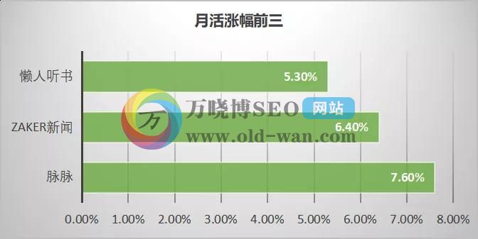 2020年最新信息流平台数据排行榜