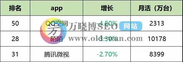 2020年最新信息流平台数据排行榜