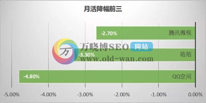 2020年最新信息流平台数据排行榜