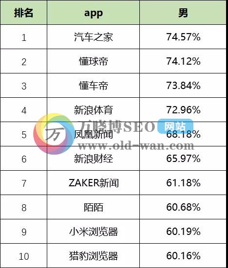 2020年最新信息流平台数据排行榜