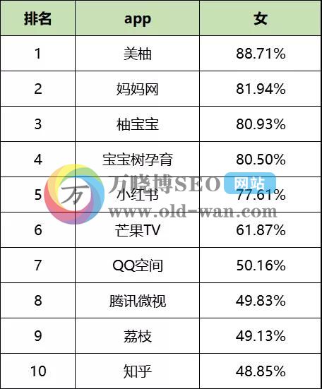 2020年最新信息流平台数据排行榜