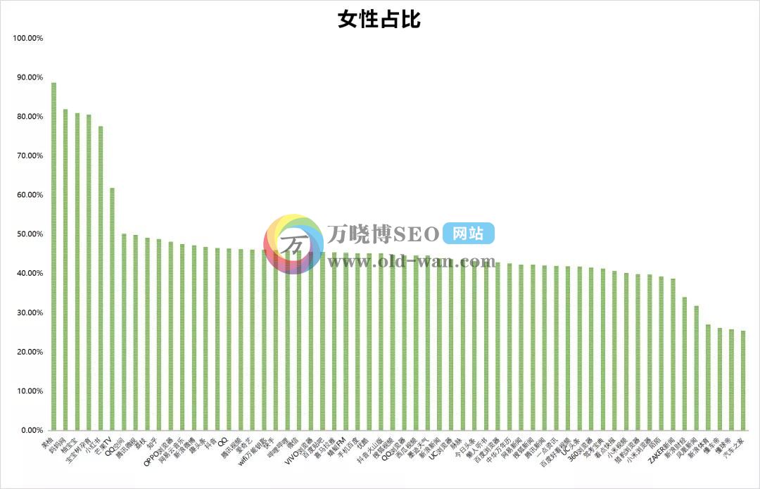 2020年最新信息流平台数据排行榜