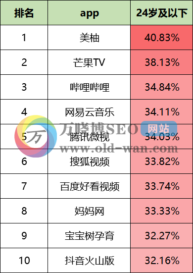 2020年最新信息流平台数据排行榜