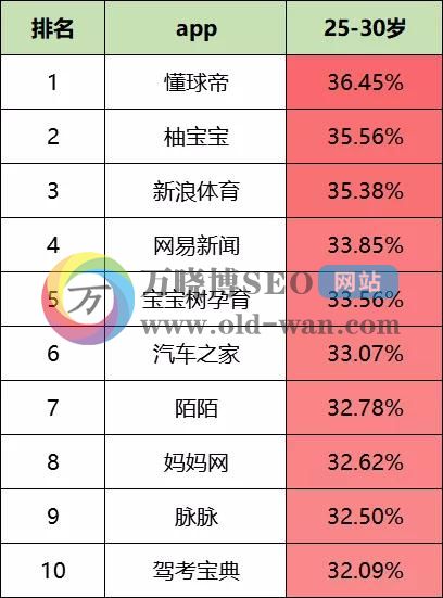 2020年最新信息流平台数据排行榜