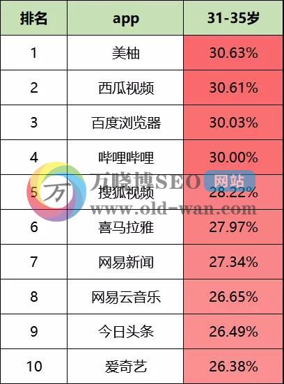 2020年最新信息流平台数据排行榜