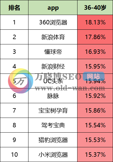 2020年最新信息流平台数据排行榜