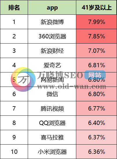 2020年最新信息流平台数据排行榜