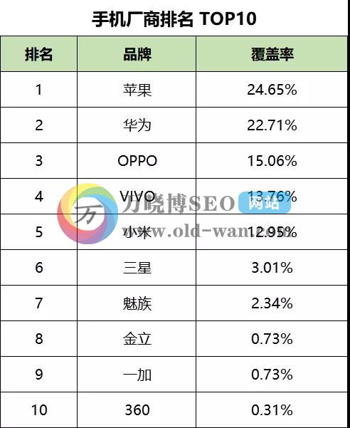 2020年最新信息流平台数据排行榜