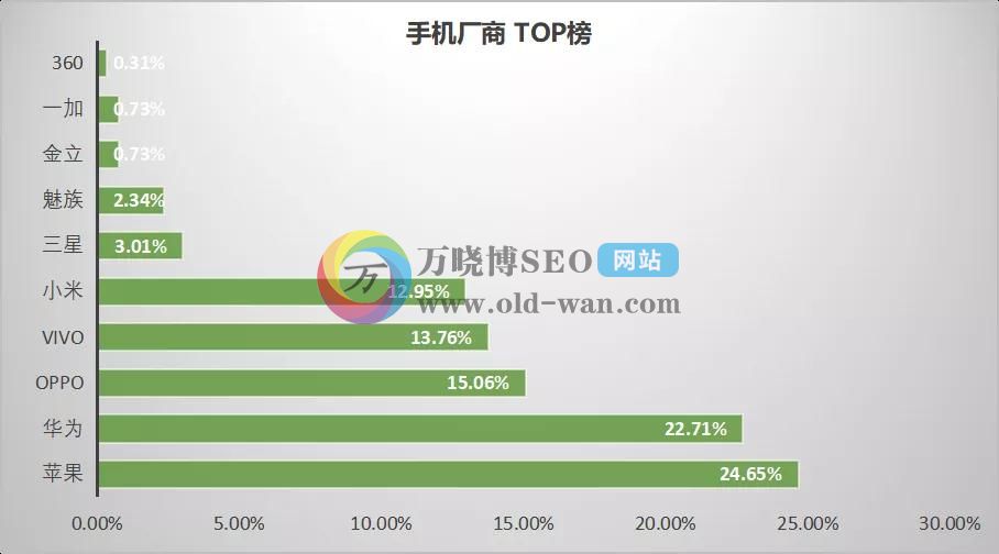 2020年最新信息流平台数据排行榜