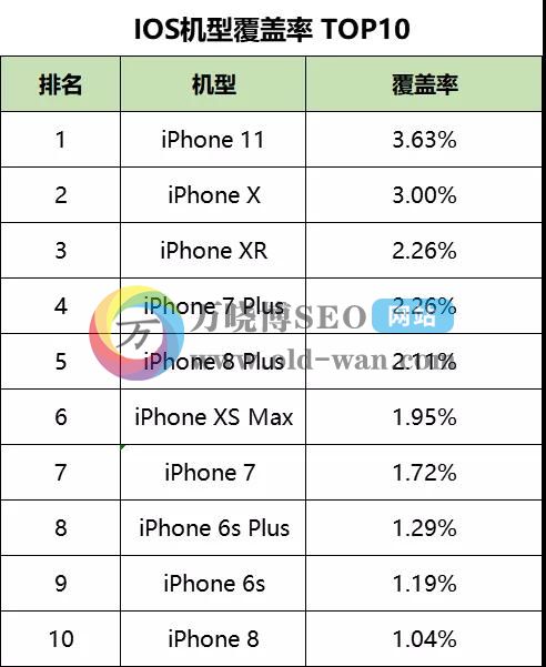 2020年最新信息流平台数据排行榜