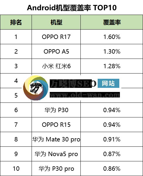 2020年最新信息流平台数据排行榜