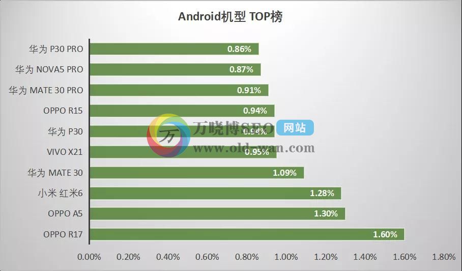 2020年最新信息流平台数据排行榜