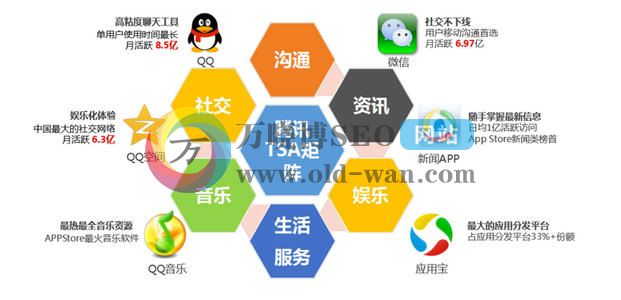 2020年最新！60个信息流广告平台数据排行榜，截止2020年11月！