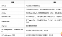 Junit Mockito实现单元测试方法介绍